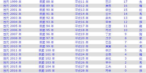 2014屬什麼|生肖對應到哪一年？十二生肖年份對照表輕鬆找（西元年、民國年）